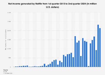 Summary of Significant Items in the First Quarter of 2013 Million .